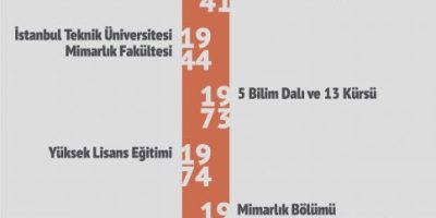 Eski İTÜ Bölümleri ve Uzman Rehberi [2026 Güncellemesi] - Kapak Görseli