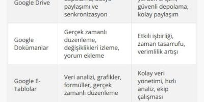 Google Cale’nin Faydaları ve İşlevleri [Uzman Rehber 2026] - Kapak Görseli