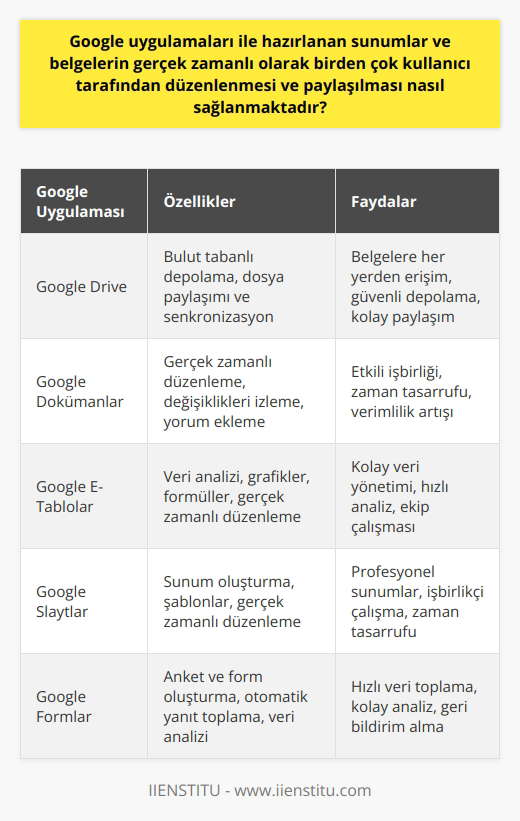 Google Cale’nin Faydaları ve İşlevleri [Uzman Rehber 2026] - Kapak Görseli