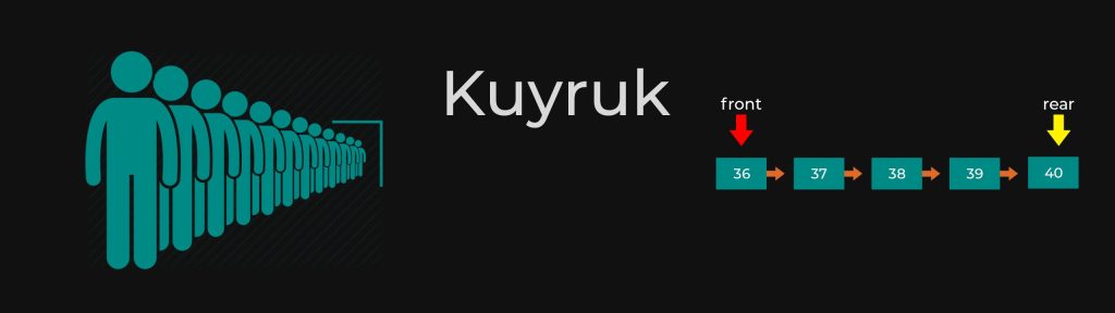 Kuyruk Veri Yapısında İlk Gelenin Önceliği ve İşleyişi [Uzman Rehber] - Kapak Görseli