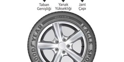 Orijinal Lastik Ölçüleriyle Araç Performansını Artırmanın Kanıtlanmış Yolları [2026] - Kapak Görseli