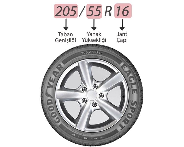 Orijinal Lastik Ölçüleriyle Araç Performansını Artırmanın Kanıtlanmış Yolları [2026] - Kapak Görseli