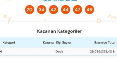 31 Ocak Süper Loto Sonuçları ve 2026 Çekiliş Detayları [Uzman Rehber] - Kapak Görseli