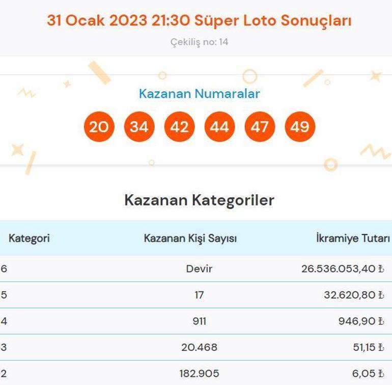 31 Ocak Süper Loto Sonuçları ve 2026 Çekiliş Detayları [Uzman Rehber] - Kapak Görseli