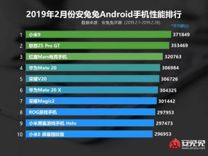 AnTuTu Performansında Xiaomi 15 Pro’nun Kanıtlanmış Gücü [2026] - Kapak Görseli