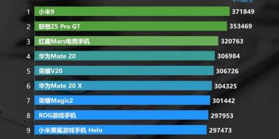 AnTuTu Performansında Xiaomi 15 Pro’nun Kanıtlanmış Gücü [2026] - Kapak Görseli