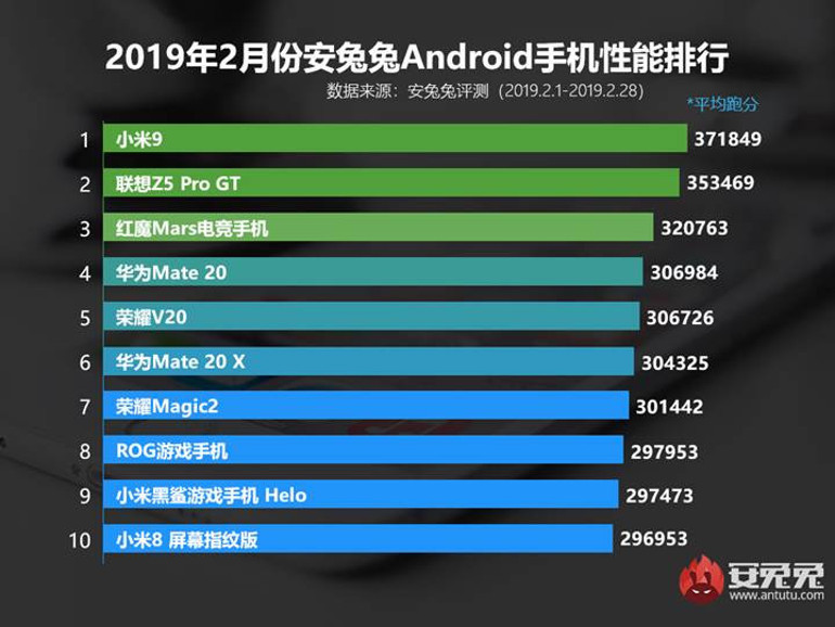 AnTuTu Performansında Xiaomi 15 Pro’nun Kanıtlanmış Gücü [2026] - Kapak Görseli