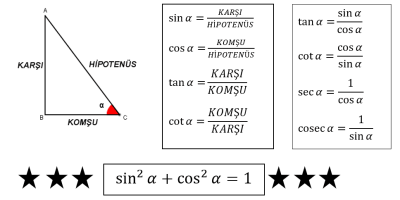 Cot ve tan ilişkisinde kesin çözüm ve bilinmesi gerekenler [2026] - Kapak Görseli