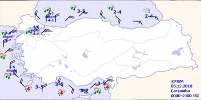 Denizlerde Hava Tahmini İçin Kesin Çözüm ve Kaynaklar [2026] - Kapak Görseli