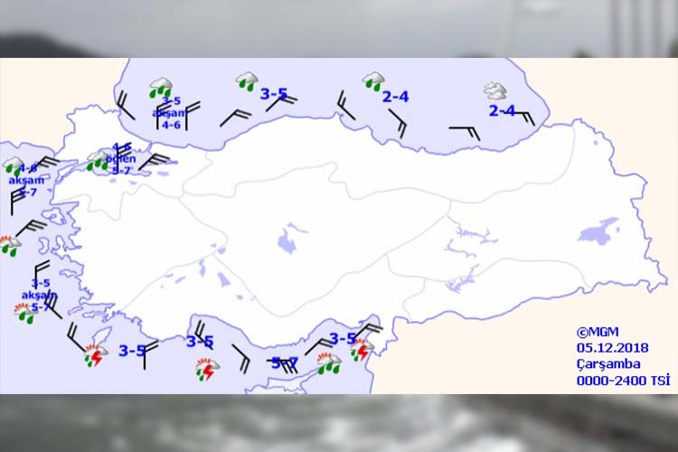 Denizlerde Hava Tahmini İçin Kesin Çözüm ve Kaynaklar [2026] - Kapak Görseli