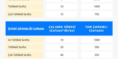 İSG Eğitimi Süresi ve Uzman İpuçları [2026 Güncel Rehber] - Kapak Görseli