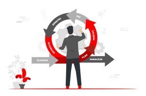 İş Hayatında En Çok Kullanılan İngilizce Terimler [Uzman Rehber] - Kapak Görseli