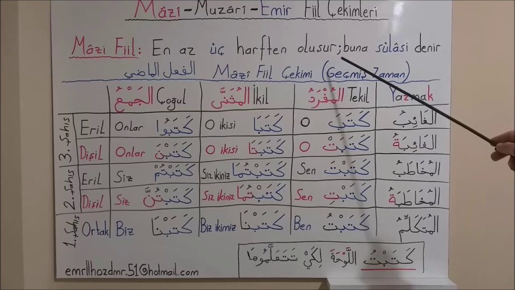 Mazi, Müzari ve Emir Fiilin Özellikleri ve Kullanım Püf Noktaları [2026] - Kapak Görseli