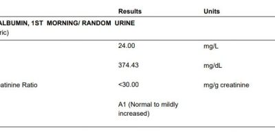 Mikroalbumin Seviyelerinde Tehlike Sınırı ve Kesin Belirtiler [2026] - Kapak Görseli