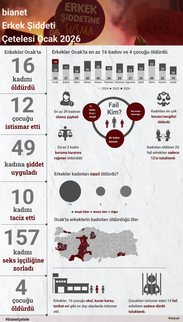 Ocak 2026’da İzlenmesi Gereken Film ve Dizi Önerileri [Uzman Rehber] - Kapak Görseli