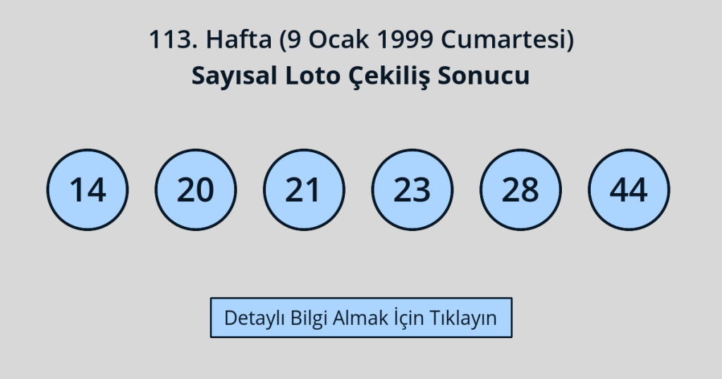 Sayısal Loto 1999 Kazançları ve 2026 İçin Öngörüler [Uzman Rehber] - Kapak Görseli