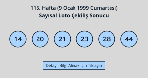 Sayısal Loto 1999 Kazançları ve 2026 İçin Öngörüler [Uzman Rehber] - Kapak Görseli