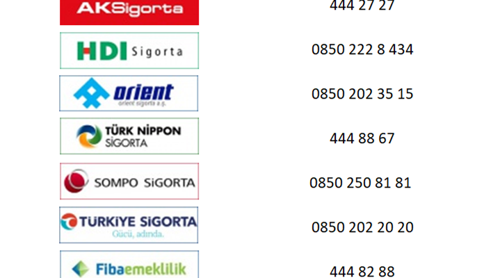 Sigorta Şirketleri Arasındaki Farklar ve Kesin Çözüm Yöntemleri [2026] - Kapak Görseli