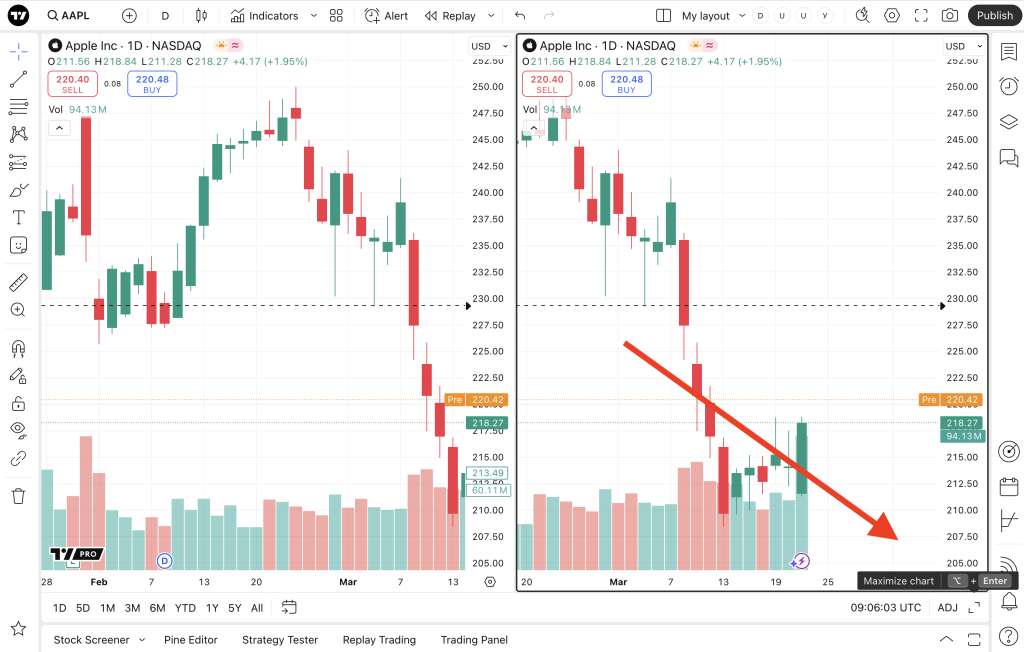 TradingView Çoklu Stratejilerle Kazanç Artırma Yöntemleri [2026] - Kapak Görseli
