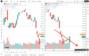 TradingView Çoklu Stratejilerle Kazanç Artırma Yöntemleri [2026] - Kapak Görseli