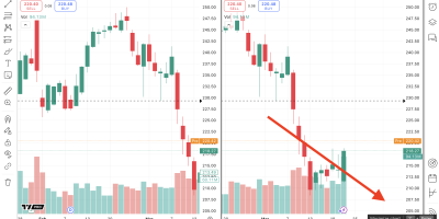 TradingView Çoklu Stratejilerle Kazanç Artırma Yöntemleri [2026] - Kapak Görseli