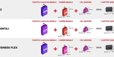 Uçakta Plastik Yasaklarının Kanıtlanmış Nedenleri [2026] - Kapak Görseli