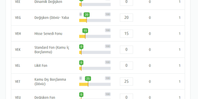 Vel Likit Fon Avantajları ve Banka Seçiminde Uzman Püf Noktaları [2026] - Kapak Görseli