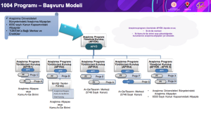 Araştırma Altyapısı Başvurularında Uzman Rehber ve Püf Noktaları [2026] - Kapak Görseli