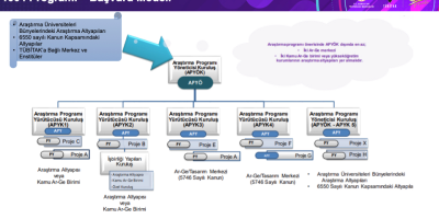 Araştırma Altyapısı Başvurularında Uzman Rehber ve Püf Noktaları [2026] - Kapak Görseli