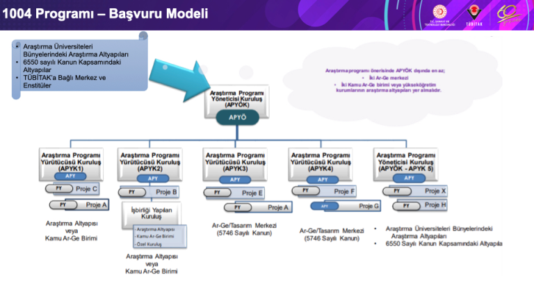 Araştırma Altyapısı Başvurularında Uzman Rehber ve Püf Noktaları [2026] - Kapak Görseli