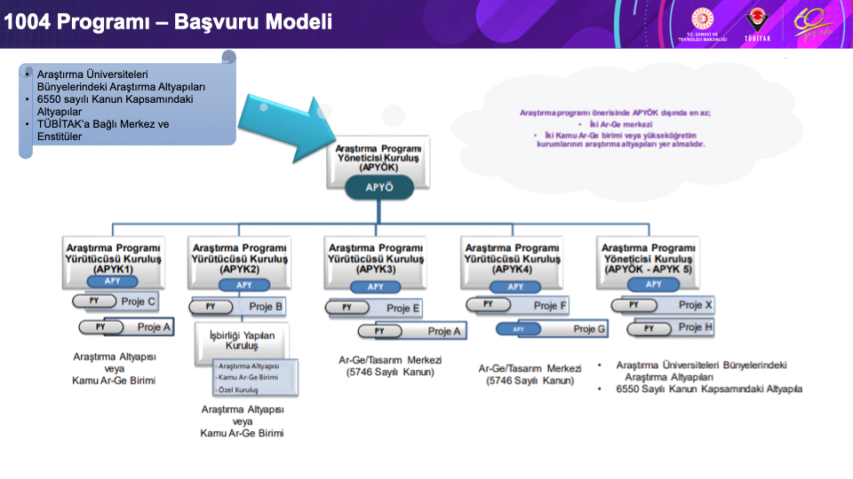 Araştırma Altyapısı Başvurularında Uzman Rehber ve Püf Noktaları [2026] - Kapak Görseli